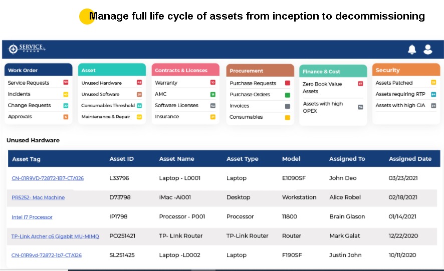 Assets Management