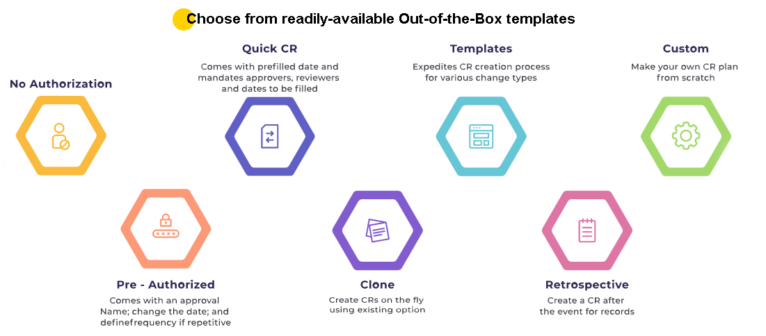 Change Enablement