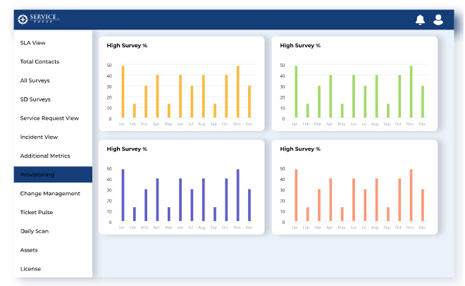 Visualization and Reports