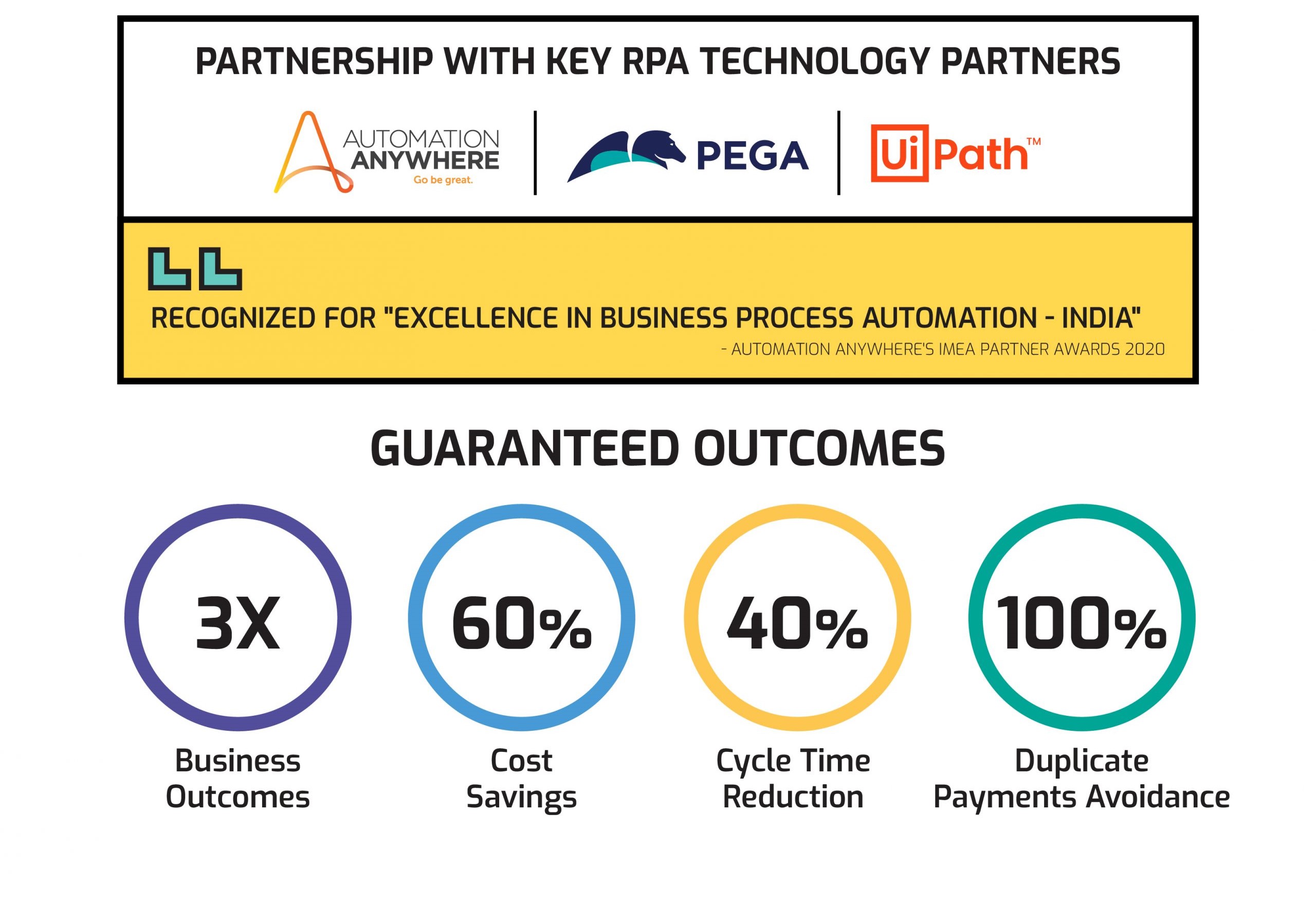 Partnership With Key RPA Technology Partners