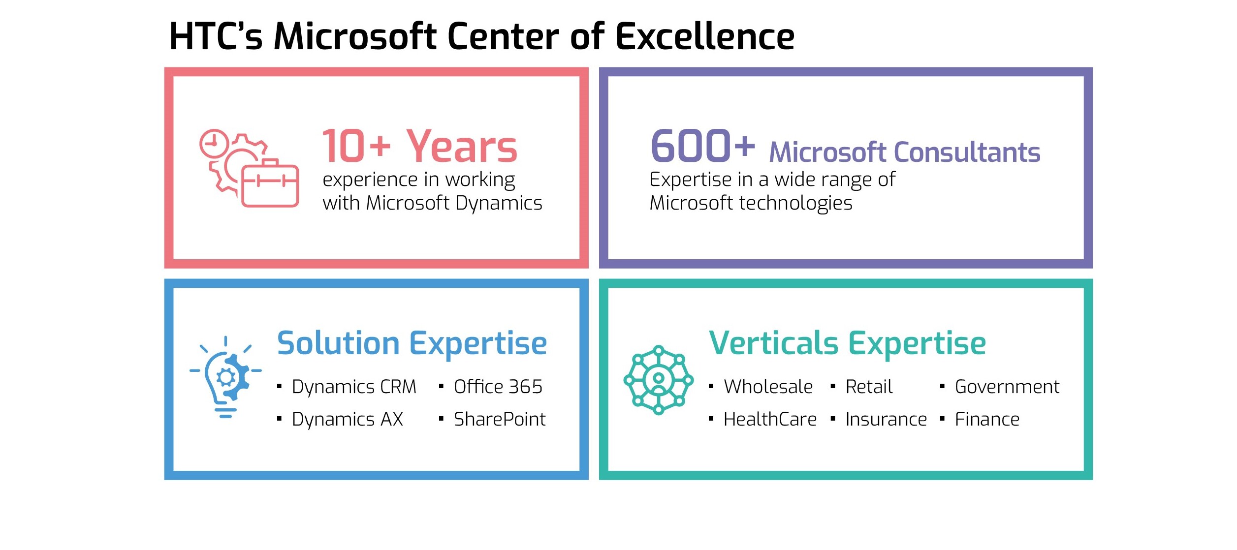 HTC's Microsoft Center of Execellence