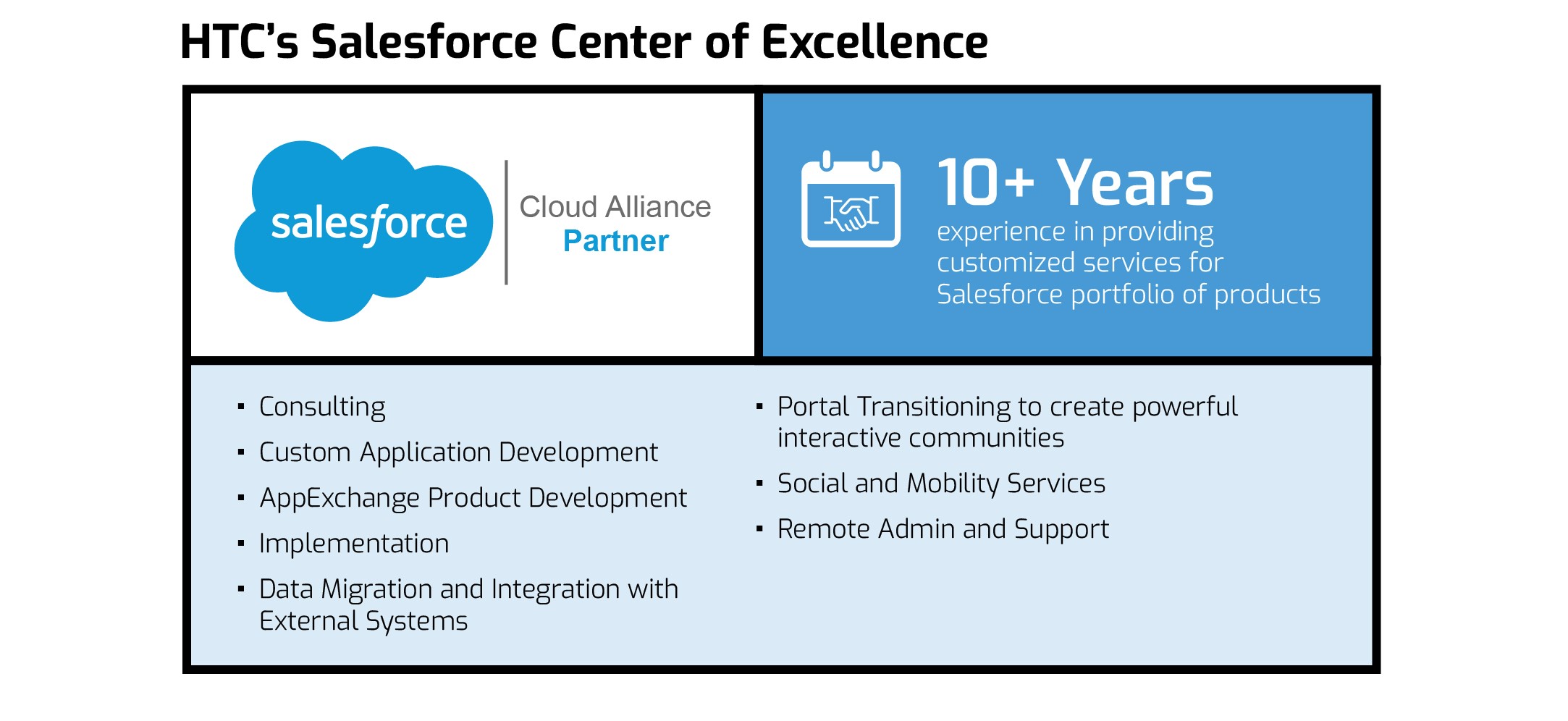 HTC's Salesforce Center of Excellence
