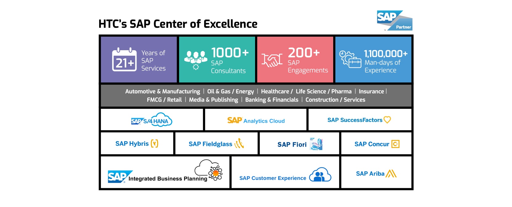 HTC's SAP Center of Excellence