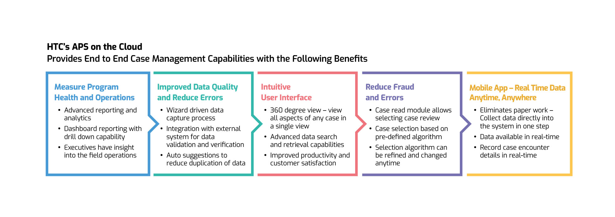 HTC's APS on the Cloud