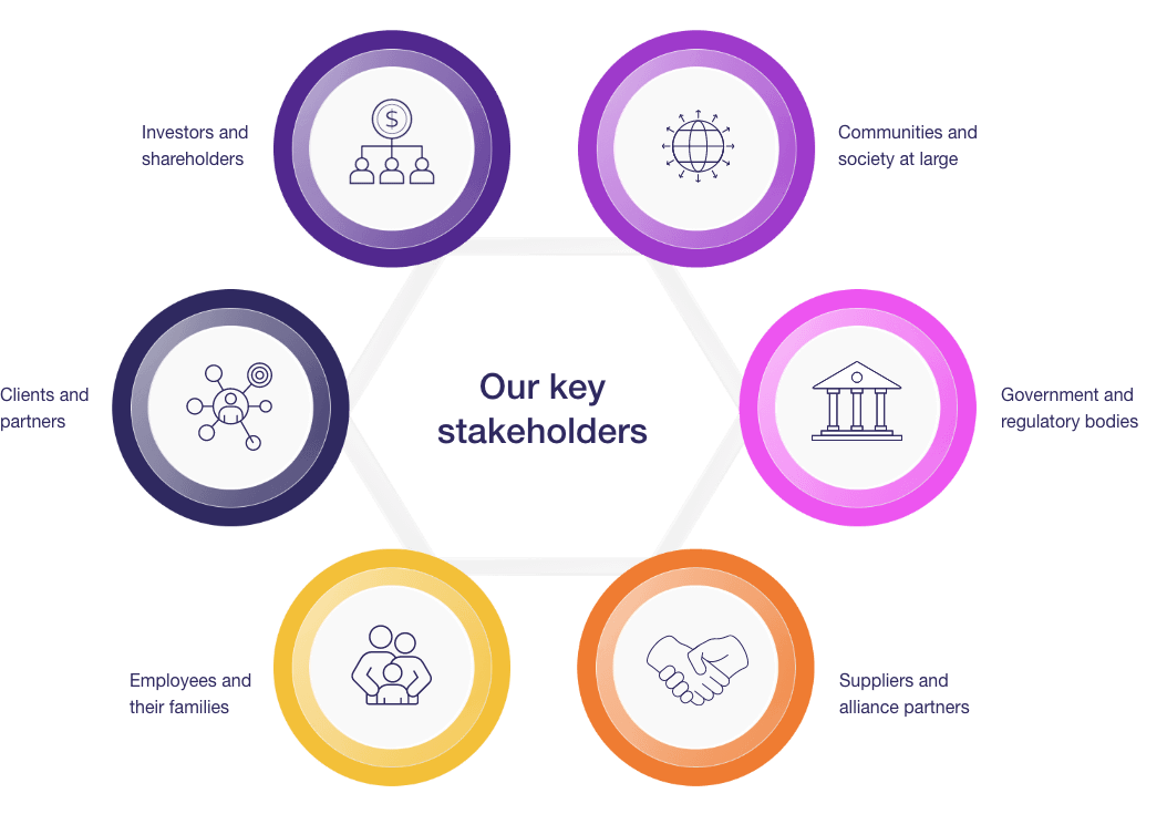 Driving shared value through responsible engagement