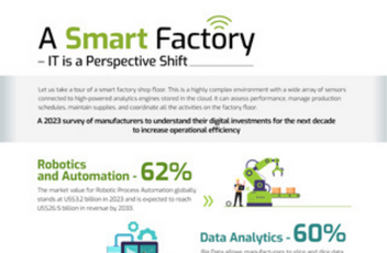A Smart Factory – IT is a Perspective Shift