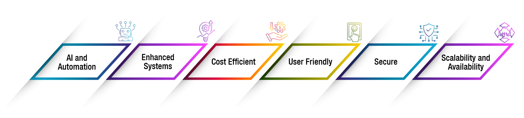 Driving Digital Transformation: The Role of BSS/OSS in Evolving ...