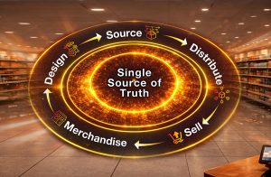 Beyond Operations: Making Product Lifecycle Management A Strategic Differentiator