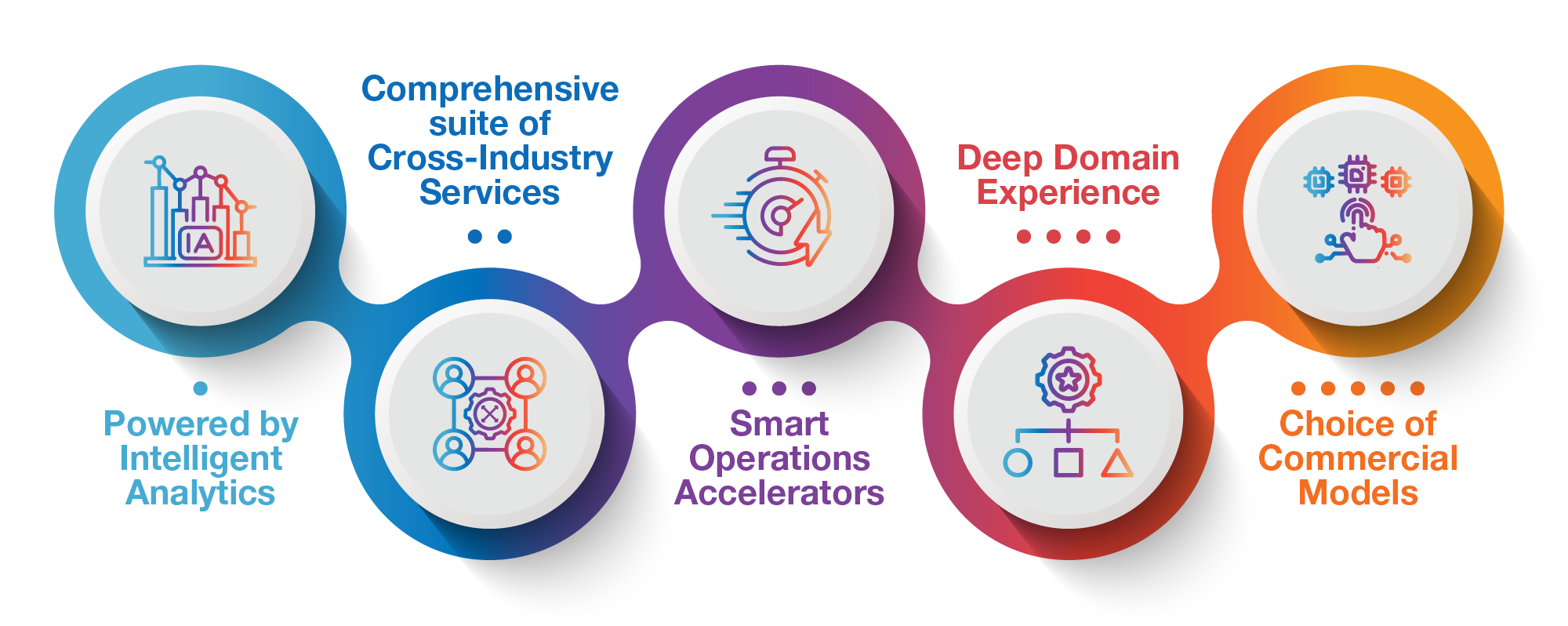 What sets our BPS solutions apart?