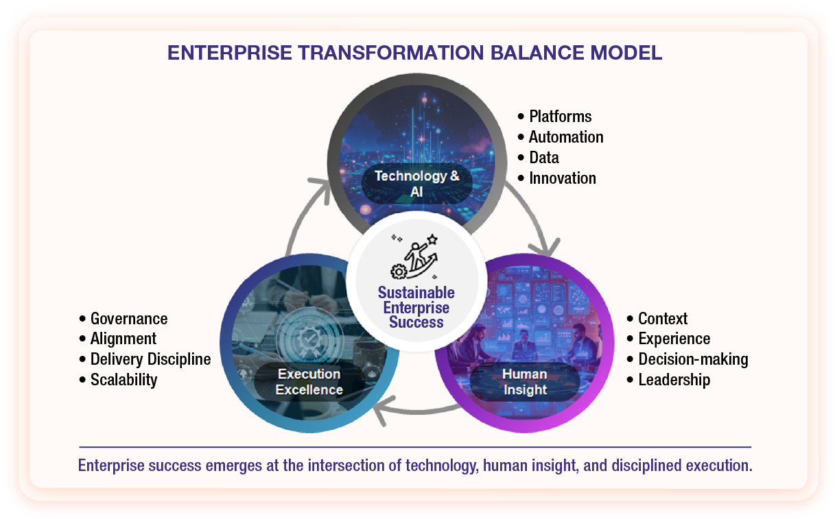 NimbusRS objectives: automation, compliance, orchestration, and audit readiness.