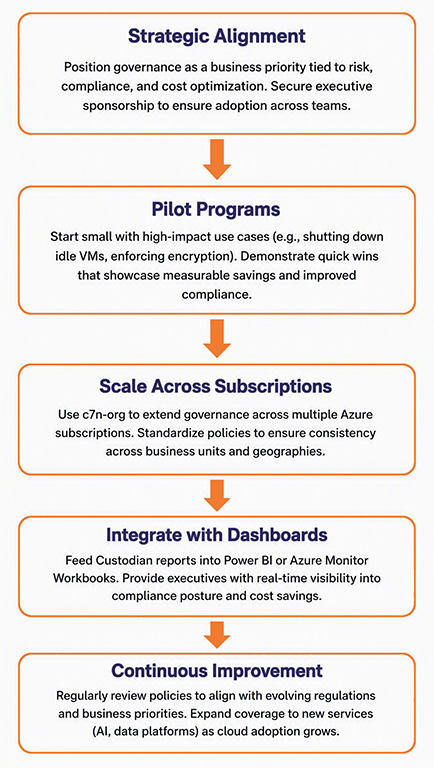 Cloud Custodian policy-based automation for cloud security, tagging, lifecycle, and operational controls.