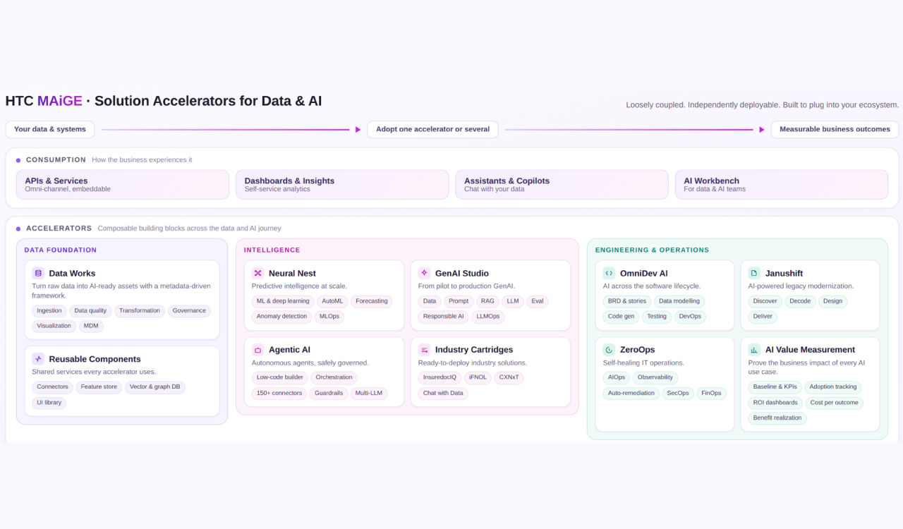 Across the Full Data and AI Journey