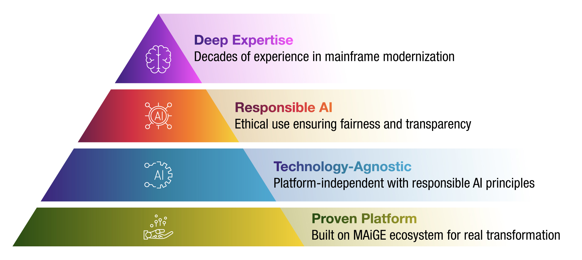Why Janushift? Your Trusted Partner in Modernization
