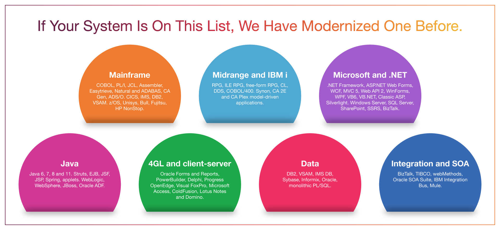 Every Legacy Stack, Not Just The Mainframe